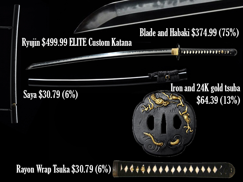 Ryujin-elite-price-breakdown-by-component