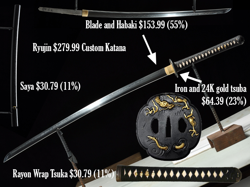 Katana pricing by its component parts